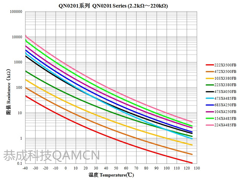 1599821811267208.jpg 0201 R-T曲線_副本.jpg