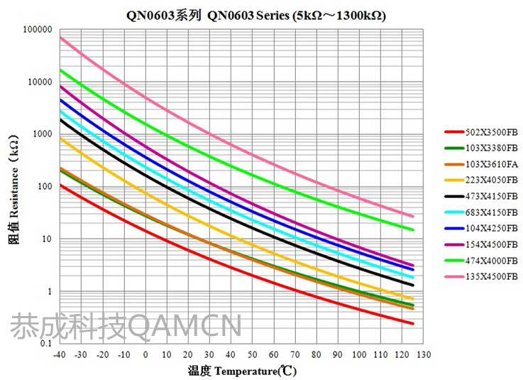 1599822390632149.jpg 0603 R-T曲線_副本.jpg