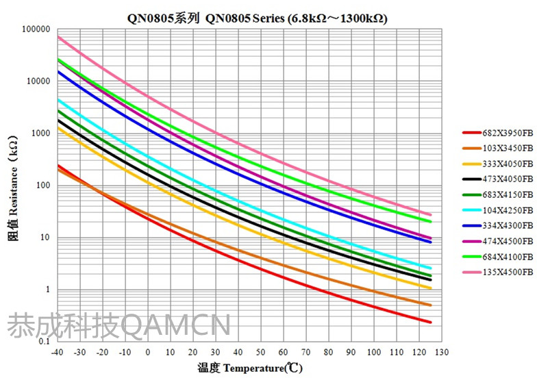 1599822497145896.jpg 0805 R-T曲線_副本.jpg